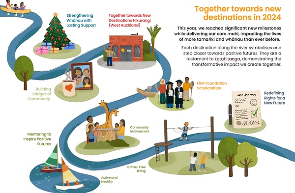 Pillars Report 2024 - Cat Chapman Illustration