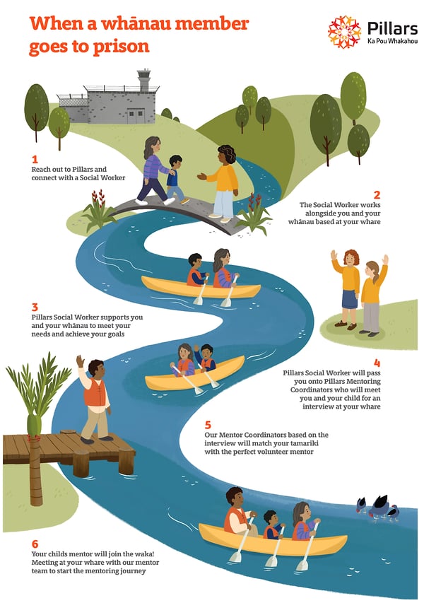 Pillars Mentor Pathway - Cat Chapman Illustration