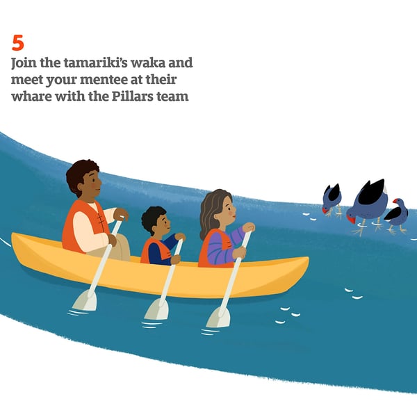Pillars Mentor Pathway - Cat Chapman Illustration