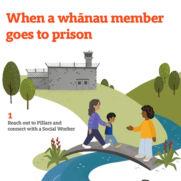 Pillars Mentor Pathway - Cat Chapman Illustration